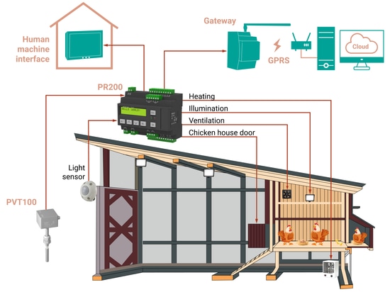 Le concept avancé utilisant des équipements d'akytec GmbH