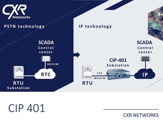 Le convertisseur CIP-401 répond à l’obsolescence du RTC