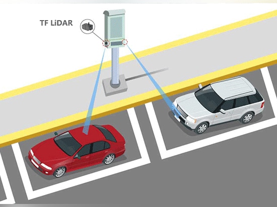 Introduction au capteur intelligent de stationnement en bordure de route