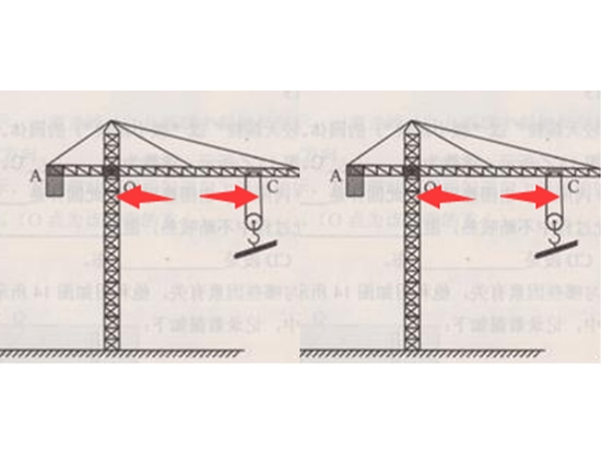 Avertissement de distance de sécurité industrielle - Grue à tour