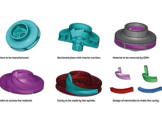 Usinage par électroérosion (EDM) de roues de turbines pour compresseurs industriels