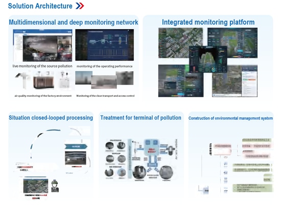 Architecture de la solution 2