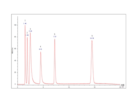 Fig. 2 Graphique de chromatographie d'échantillon standard de la forme d'arsenic （1-AsC,2-AsB,3-As3+,4-DMA,5-MMA,6-As5+）