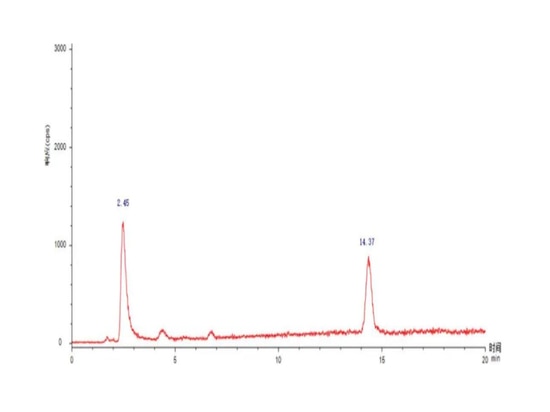 Fig. 3 Chromatogramme de la forme d'arsenic dans les échantillons d'aliments pour animaux de compagnie