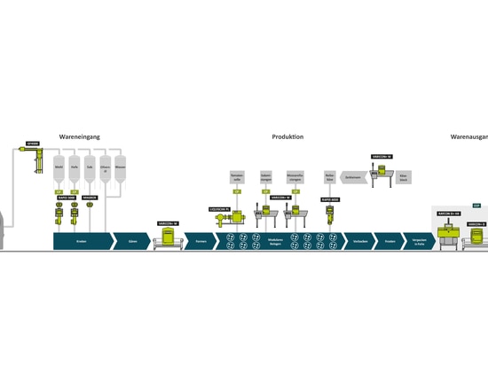 Sesotec GmbH présentera des technologies et des services d'inspection de produits pour toutes les étapes du processus et tous les types de convoyeurs à interpack 2023 (Graphic : Sesotec GmbH)