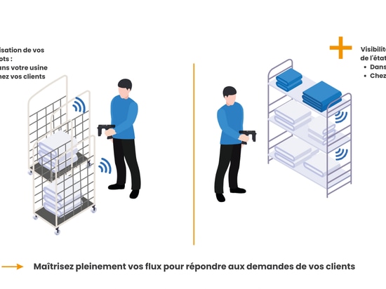 Identification du linge et des chariots via un terminal mobile RFID