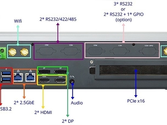 Le HB651I215 de Jetway combine la puissance des cœurs Intel de la 13e génération avec une capacité d'extension inégalée pour l'informatique d'avant-garde d'élite