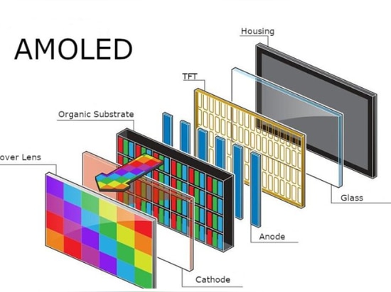 Structure de l'AMOLED