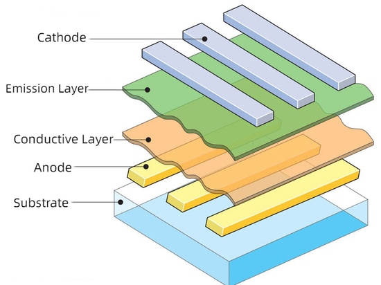 Structure de l'OLED