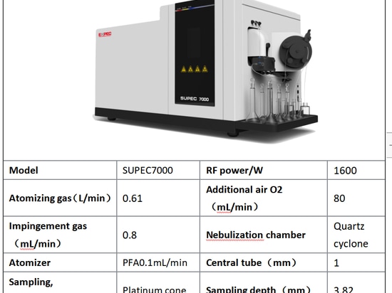 FPI SUPEC-7000 ICP-MS Analyse d'échantillons organiques