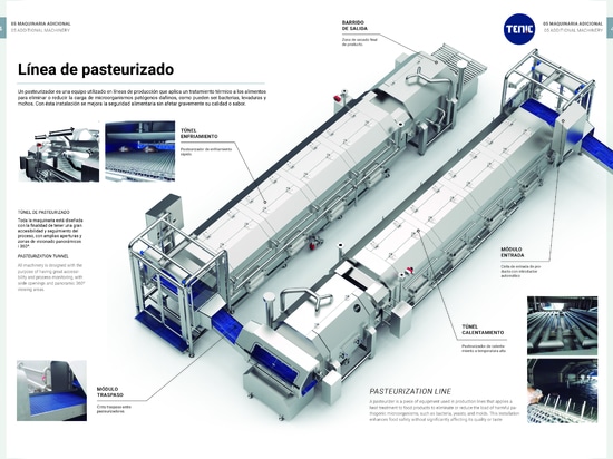 Machines pour l'industrie de la transformation de la viande