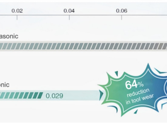 AENOASA lance une perceuse pneumatique portative à ultrasons, qui permet de percer des matériaux composites avec une qualité et une efficacité élevées