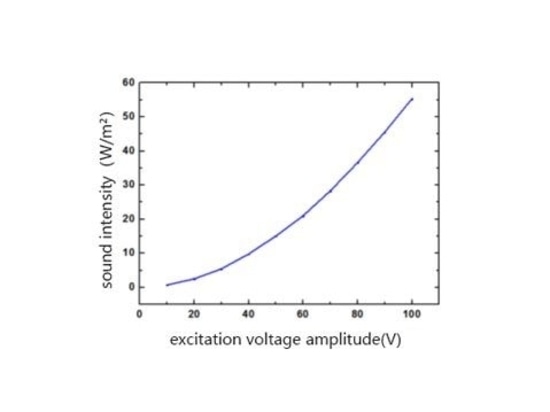 Application de l'amplificateur de puissance dans la recherche de transducteur ultrasonique piézoélectrique flexible