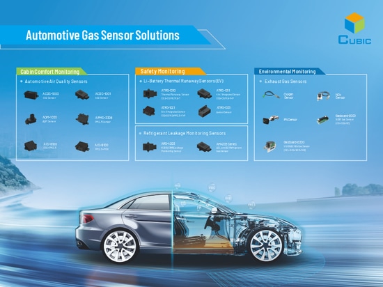 Solutions innovantes de Cubic pour la détection des gaz dans l'automobile