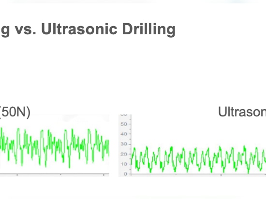 Le perçage de trous par ultrasons dans l'acier inoxydable multiplie par 63 la durée de vie de l'outil !