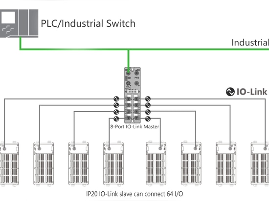 L'esclave IO-Link IP20 peut connecter 64 E/S