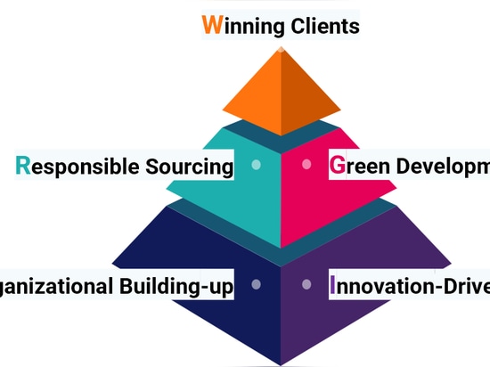 Pyramide I-GROW