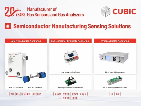 Solutions de détection pour les processus de fabrication de semi-conducteurs