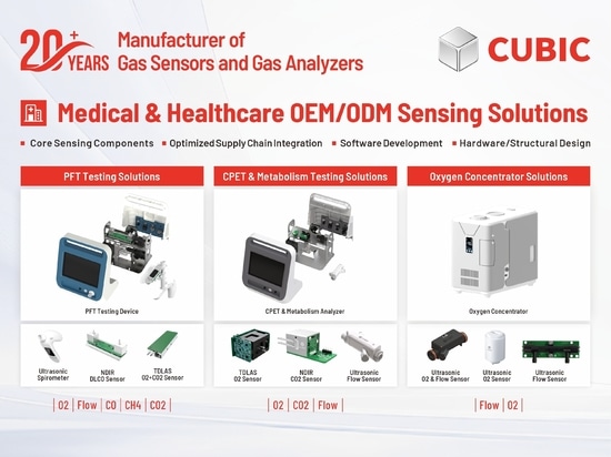 Solutions de détection OEM/ODM pour le secteur médical et les soins de santé