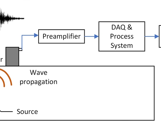 Capteurs d'émission acoustique