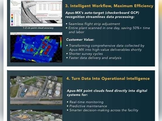 pourquoi avoir choisi le drone LiDAR Apus-MX pour alimenter leur solution de jumeau numérique ?