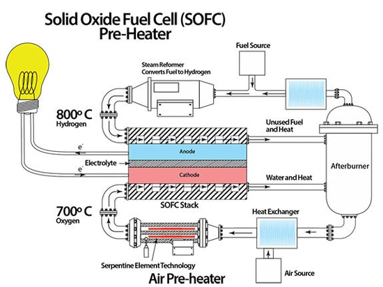 Diagramme de la pile à combustible