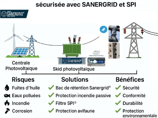 La transition énergétique de vos projets BESS et photovoltaïques avec SANERGRID et SPI