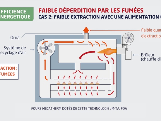 Limiter la déperdition par les fumées : 4 paramètres clés