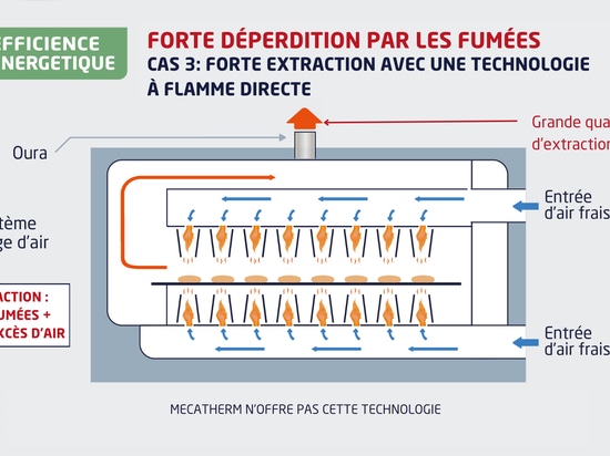 Limiter la déperdition par les fumées : 4 paramètres clés