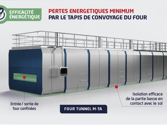MINIMISER LES PERTES ENERGETIQUES PAR LE TAPIS DE CONVOYAGE D’UN FOUR : 3 PARAMETRES CLES POUR AGIR