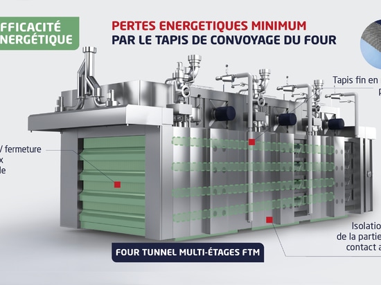 MINIMISER LES PERTES ENERGETIQUES PAR LE TAPIS DE CONVOYAGE D’UN FOUR : 3 PARAMETRES CLES POUR AGIR