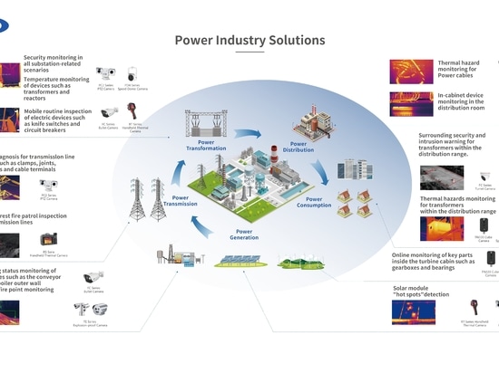 Solution de maintenance prédictive de Raythink pour le secteur de l'électricité et de l'énergie