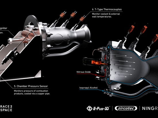 Eplus3D et UCL Rocket développent et testent avec succès un moteur-fusée et un injecteur à tourbillon refroidis par régénération