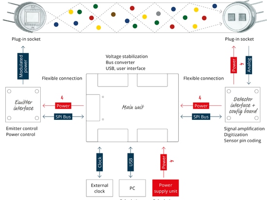 Product Showcase - Kit d'évaluation eNDIRi² (en anglais)