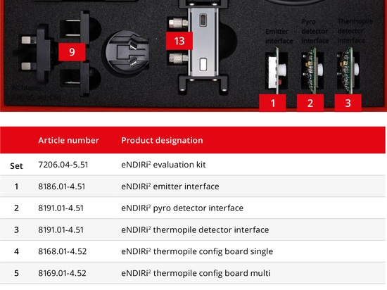 Product Showcase - Kit d'évaluation eNDIRi² (en anglais)