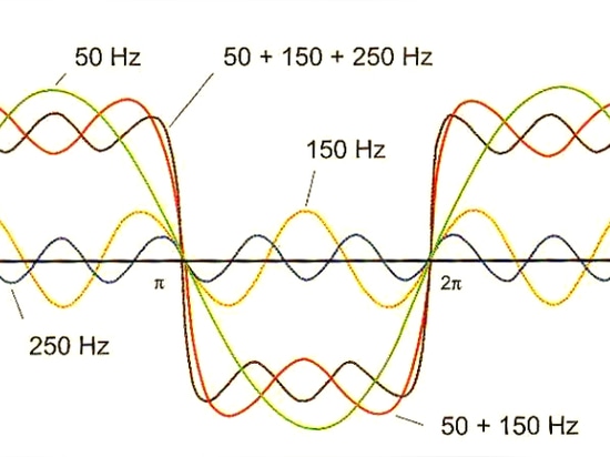 Harmonique