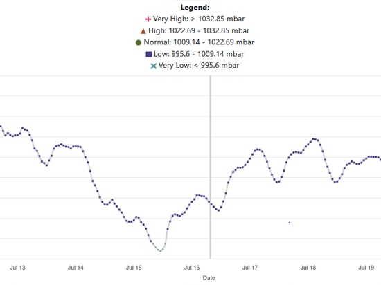L'importance de la compensation de la pression de l'air ambiant dans les capteurs de gaz NDIR