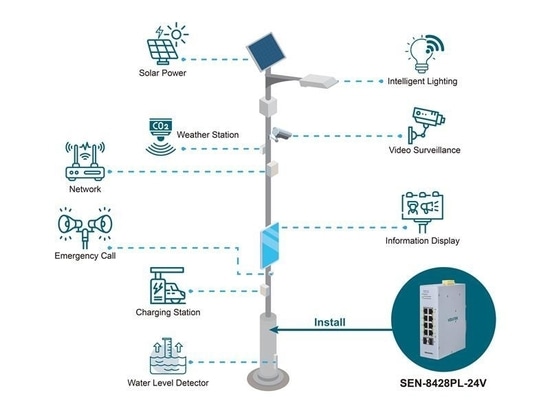 Interrupteur PoE pour Smart Pole