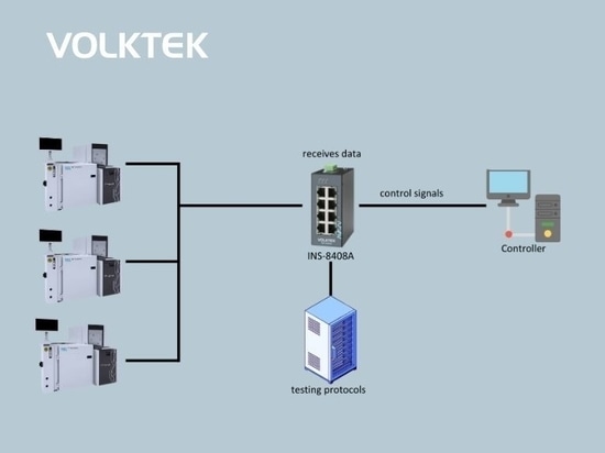 Gestion des données haute performance dans le Wafer Prober avec le commutateur Volktek INS-8408A