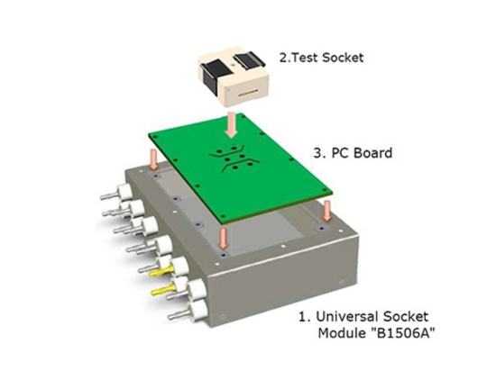 Configuration des modules de prise personnalisés