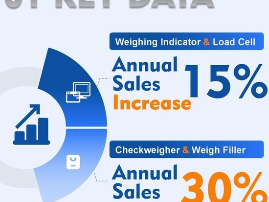 Mesure générale 2025 Bilan annuel