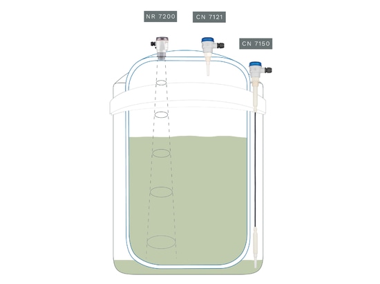 Le NR 7 mesure le niveau de remplissage, le CN 7121 protège le niveau maximum et le CN 7150 détecte les fuites en toute fiabilité.