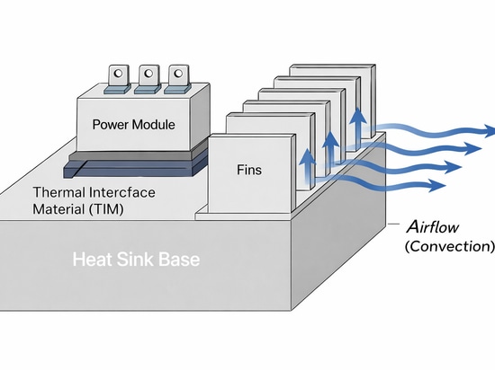 Les dissipateurs thermiques en aluminium expliqués : Efficacité dans tous les scénarios de gestion thermique