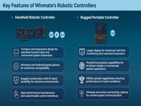 Principales caractéristiques des contrôleurs robotiques de Winmate
