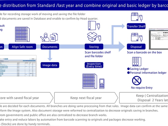 ETUDE DE CAS_Banque