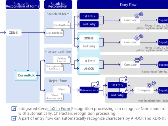 ETUDE DE CAS_Assurance
