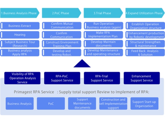 ETUDE DE CAS_Services publics / Services de maintenance