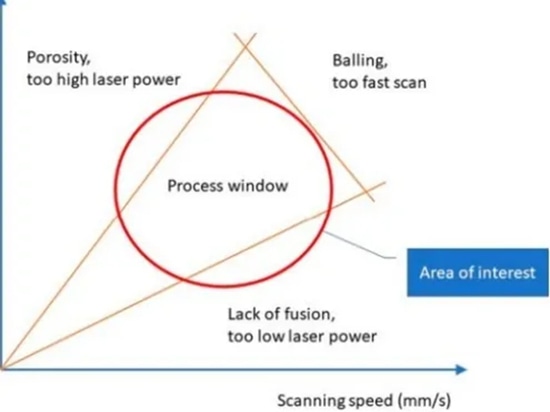 Optimisation des paramètres de processus pour les alliages métalliques