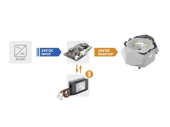 Toujours prêt à réagir : Des solutions d'alimentation fiables pour une protection autonome des biens