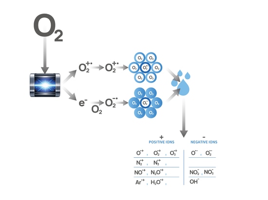 PlasmaConnect™ : Oxydation NTP pour l'eau potable, les eaux usées et la réutilisation de l'eau